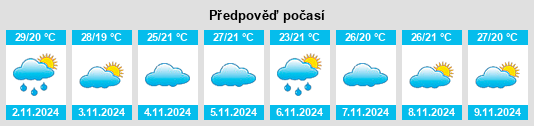 Weather outlook for the place Chok Chai na WeatherSunshine.com