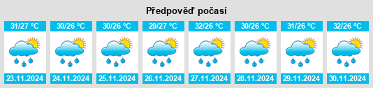 Weather outlook for the place Weleri na WeatherSunshine.com