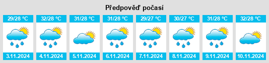 Weather outlook for the place Sumenep na WeatherSunshine.com