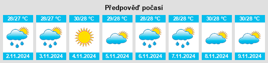 Weather outlook for the place Sukasada na WeatherSunshine.com