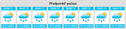 Weather outlook for the place Sidoarjo na WeatherSunshine.com