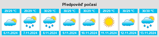 Weather outlook for the place Sampungu na WeatherSunshine.com