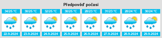 Weather outlook for the place Provinsi Riau na WeatherSunshine.com