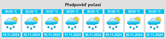 Weather outlook for the place Pamanukan na WeatherSunshine.com