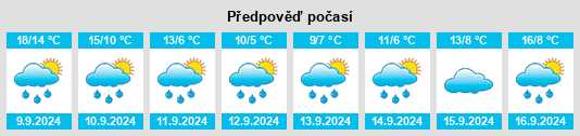 Weather outlook for the place Hřebečníky na WeatherSunshine.com