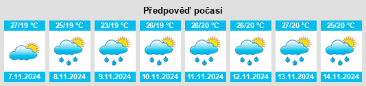 Weather outlook for the place Gubugklakah Barat na WeatherSunshine.com