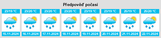 Weather outlook for the place Campaka na WeatherSunshine.com