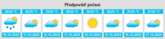 Weather outlook for the place Blitar na WeatherSunshine.com