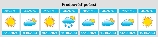 Weather outlook for the place Binangun na WeatherSunshine.com