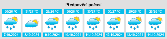 Weather outlook for the place Biha na WeatherSunshine.com