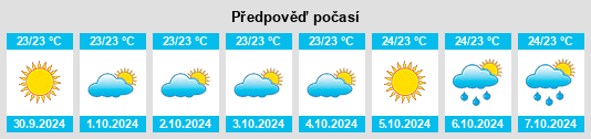 Weather outlook for the place Batudulang na WeatherSunshine.com