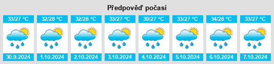 Weather outlook for the place Batang na WeatherSunshine.com