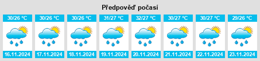 Weather outlook for the place Banjarmasin na WeatherSunshine.com