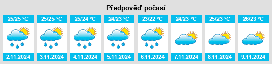 Weather outlook for the place Xinying na WeatherSunshine.com