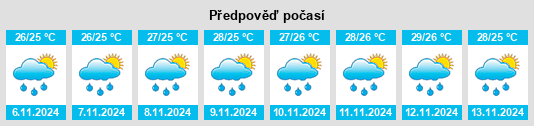 Weather outlook for the place City of Vigan na WeatherSunshine.com