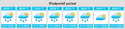 Weather outlook for the place Tuy na WeatherSunshine.com