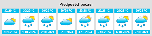 Weather outlook for the place Tumalaytay na WeatherSunshine.com