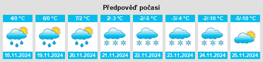 Weather outlook for the place Medový Újezd na WeatherSunshine.com