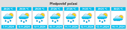 Weather outlook for the place Toritori na WeatherSunshine.com