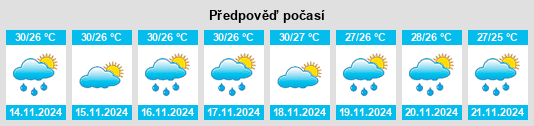 Weather outlook for the place Tignoan na WeatherSunshine.com