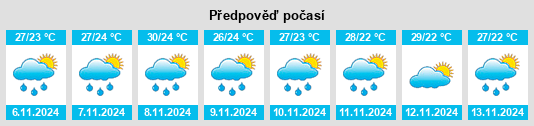 Weather outlook for the place Taywanak Ilaya na WeatherSunshine.com