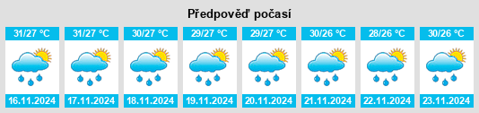 Weather outlook for the place Tayaman na WeatherSunshine.com