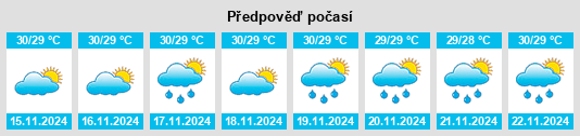 Weather outlook for the place Tarusan na WeatherSunshine.com