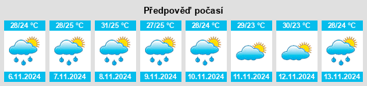 Weather outlook for the place Tanauan na WeatherSunshine.com