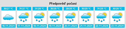 Weather outlook for the place Talusan na WeatherSunshine.com