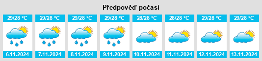 Weather outlook for the place Sulat na WeatherSunshine.com