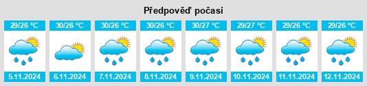 Weather outlook for the place Suay na WeatherSunshine.com