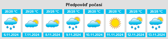 Weather outlook for the place City of Sorsogon na WeatherSunshine.com