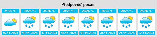 Weather outlook for the place Siniloan na WeatherSunshine.com