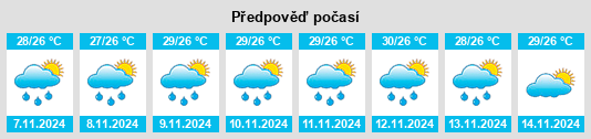 Weather outlook for the place Silab na WeatherSunshine.com