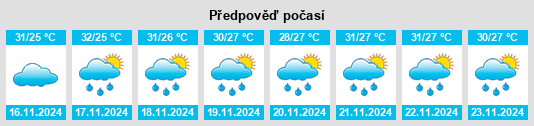 Weather outlook for the place Siari na WeatherSunshine.com