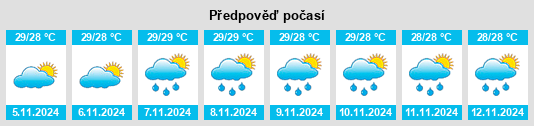 Weather outlook for the place Siguinon na WeatherSunshine.com