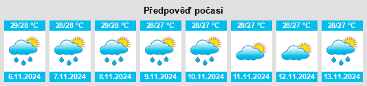 Weather outlook for the place Santa Elena na WeatherSunshine.com