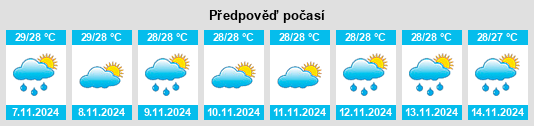 Weather outlook for the place Ragay na WeatherSunshine.com