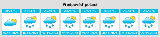 Weather outlook for the place Province of Quezon na WeatherSunshine.com