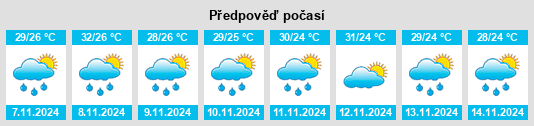 Weather outlook for the place Pulong Santa Cruz na WeatherSunshine.com