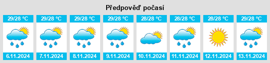 Weather outlook for the place Panognawan na WeatherSunshine.com