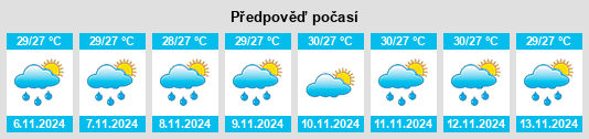 Weather outlook for the place Panglao na WeatherSunshine.com