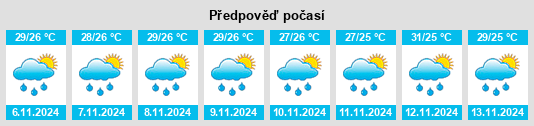 Weather outlook for the place Pangapisan na WeatherSunshine.com