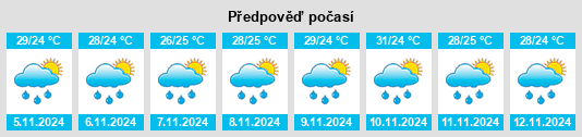 Weather outlook for the place Province of Nueva Ecija na WeatherSunshine.com