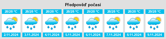 Weather outlook for the place Miaga na WeatherSunshine.com