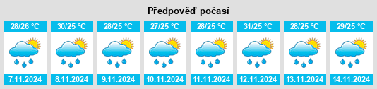 Weather outlook for the place Maticmatic na WeatherSunshine.com