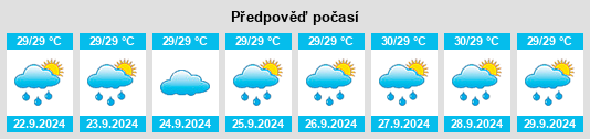 Weather outlook for the place Province of Masbate na WeatherSunshine.com