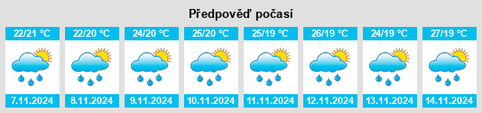 Weather outlook for the place Marawi na WeatherSunshine.com