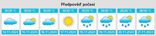 Weather outlook for the place Malabor na WeatherSunshine.com