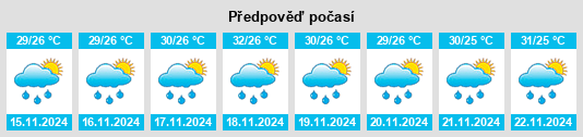 Weather outlook for the place Province of Maguindanao na WeatherSunshine.com